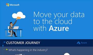 Move your data to the cloud with Azure – Infographic