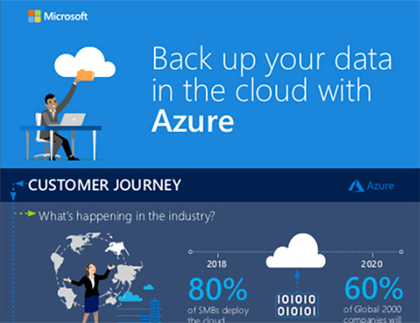 Back up your data in the cloud with Azure – Infographic