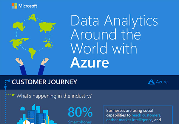 Data Analytics Around the World with Azure – Infographic