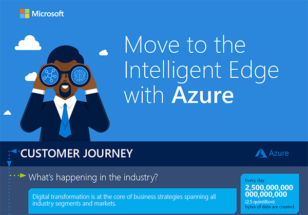 Move to the Intelligent Edge with Azure – Infographic