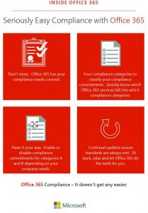 Infographic: Seriously Easy Compliance with Office 365
