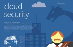 Why Enterprises That Value Security Trust Microsoft Azure