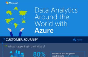 Data Analytics Around the World with Azure