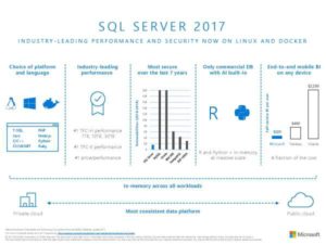 SQL Server 2017 Datasheet
