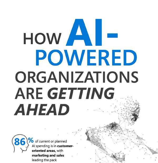 How AI-powered organizations are getting ahead