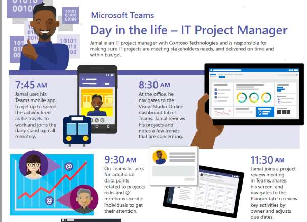 Day in the life: IT project manager